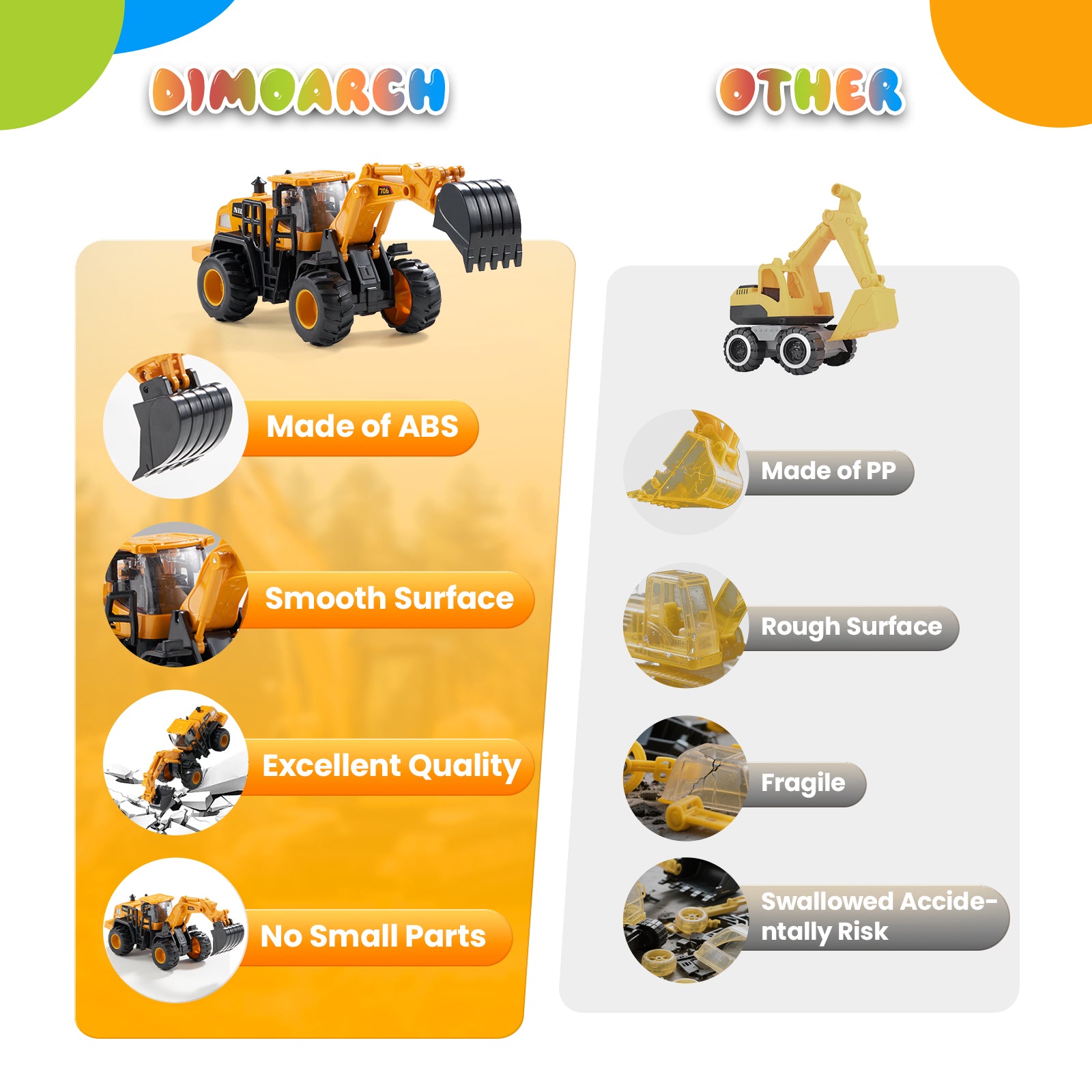 Dimoarch Construction Truck Toys for 3 4 5 6 7 8 Years Old Boys